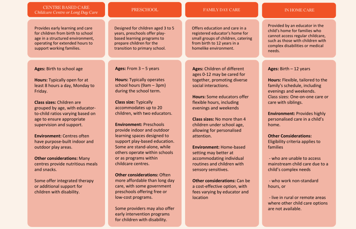 Understanding Early Childhood Education and Care settings in NSW ...